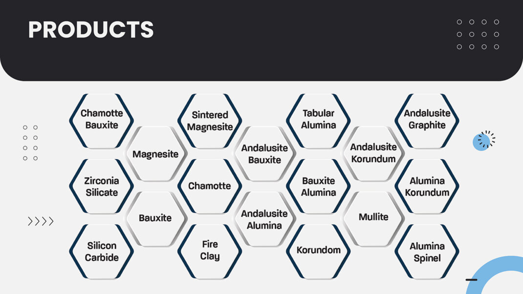 Raw materials treated, Chamotte Bauxite - Zirconia Silicate - Silicon Carbide Magnesite - Bauxite - Sintered Magnesite - Chamotte - Fire Clay - Tabular Alumina - Andalusite Bauxite - Andalusite Alumina - Tabular Alumina - Bauxite Alumina - Korundum - Andalusite Korundum - Mullite - Andalusite Graphite - Alumina Korandum - Alumina Spinel<br />