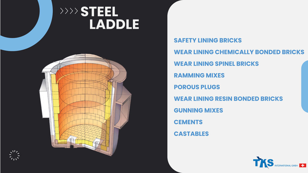 AFETY LINING BRICKS, WEAR LINING CHEMICALLY BONDED BRICKS, WEAR LINING SPINEL BRICKS, RAMMING MIXES, POROUS PLUGS, WEAR LINING RESIN BONDED BRICKS, GUNNING MIXES, CEMENTS, <br />CASTABLES