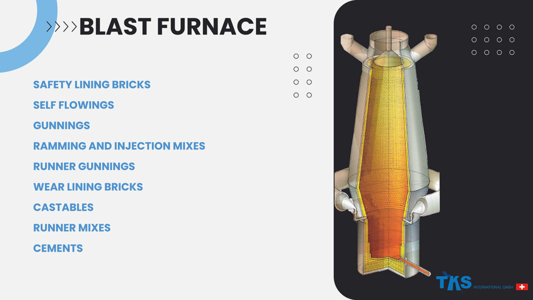 SAFETY LINING BRICKS, SELF FLOWINGS, GUNNINGS, RAMMING AND INJECTION MIXEX, RUNNER GUNNINGS, WEAR LINING BRICKS, CASTABLES, RUNNER MIXES, CEMENTS