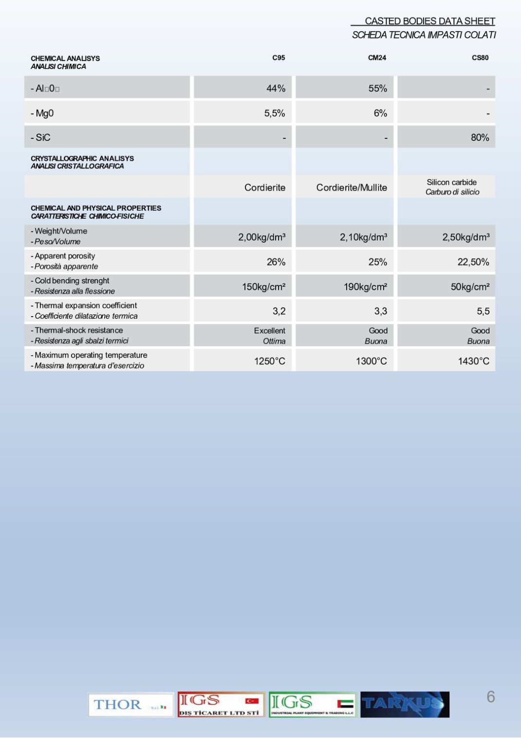 CHEMICAL ANALISYS