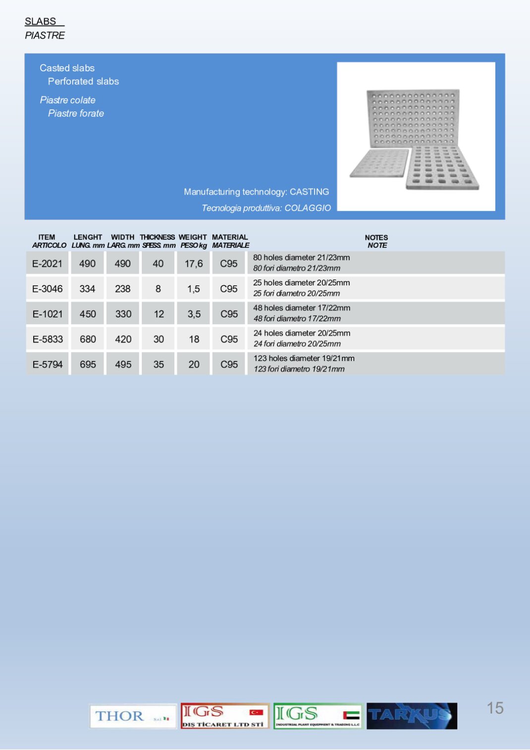 Perforated slabs